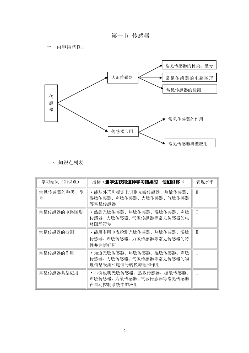 电子控制技术(通用技术选修一)_第2页