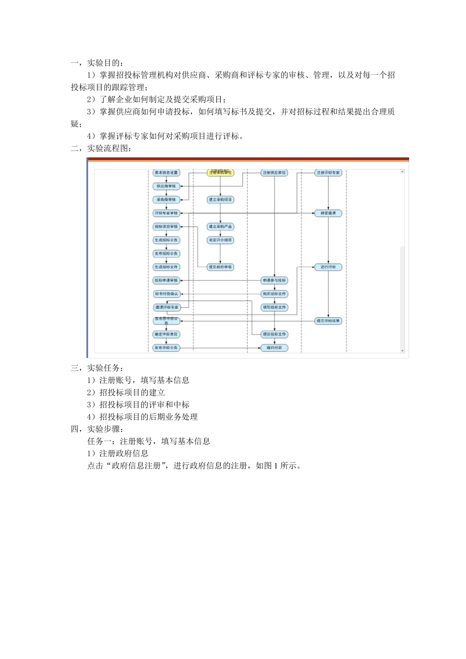 电子政务实验报告_第1页