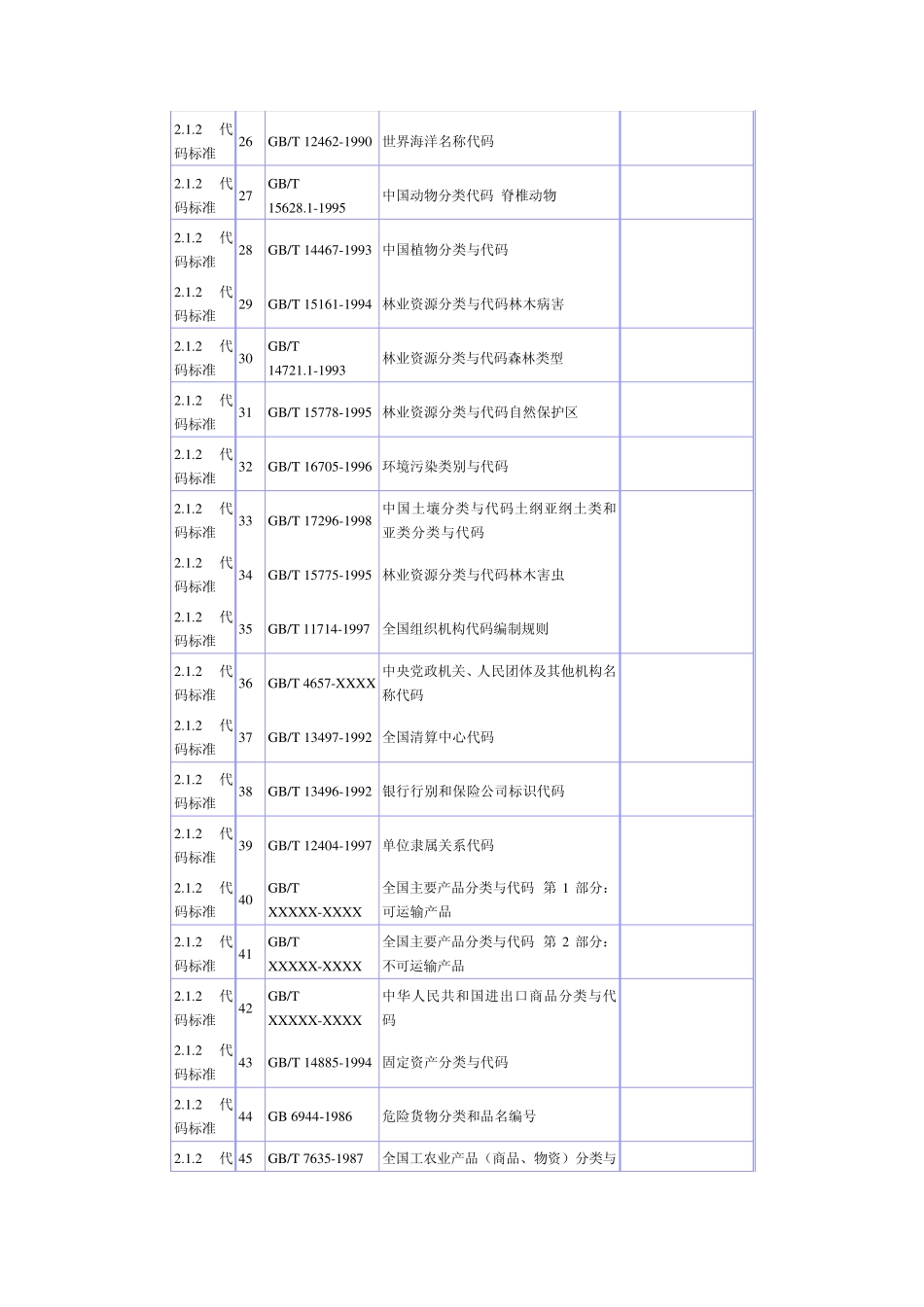 电子政务标准汇总_第3页