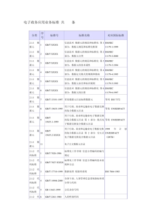 电子政务标准汇总