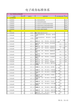 电子政务的标准体系