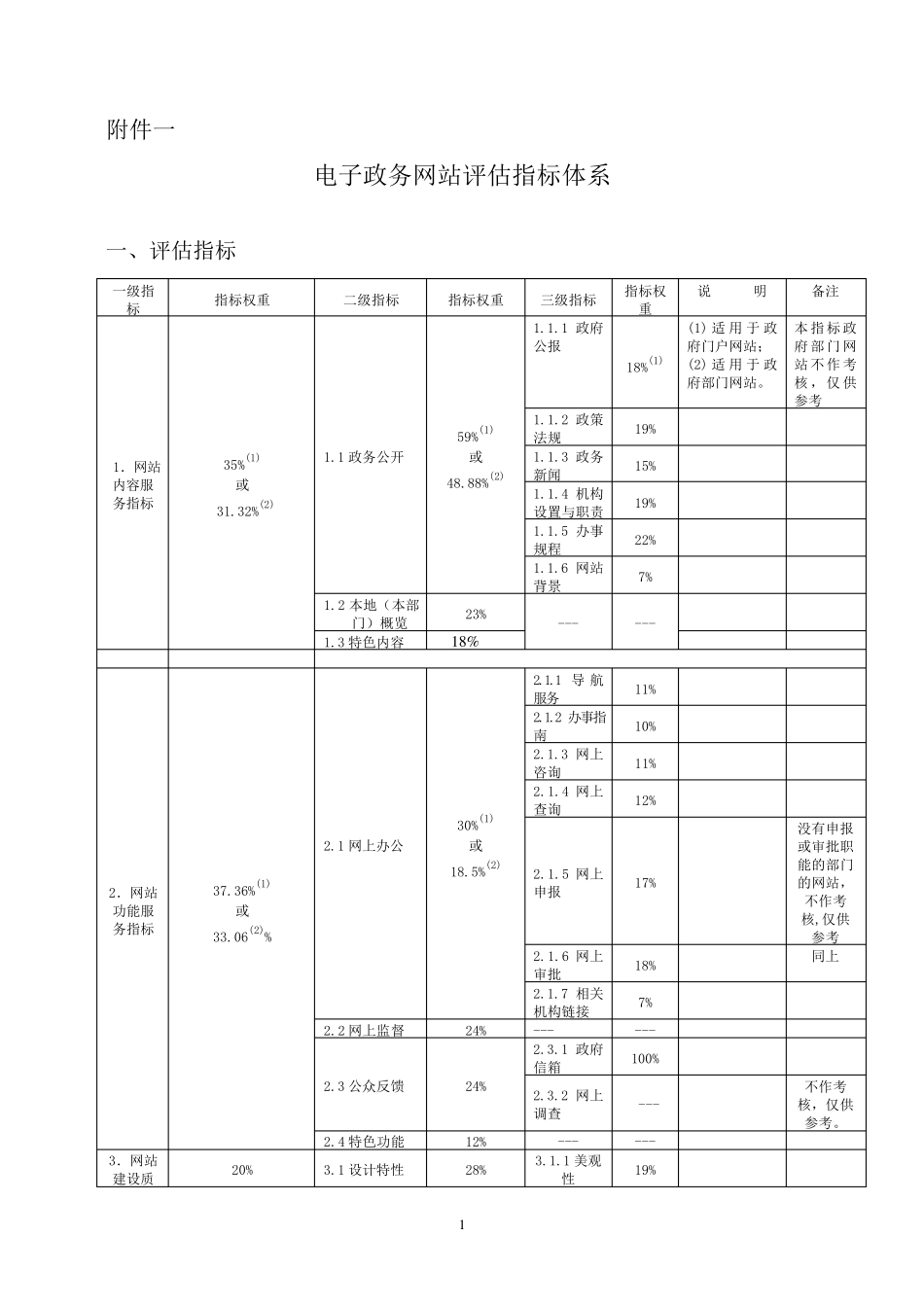 电子政务网站评估指标体系_第1页