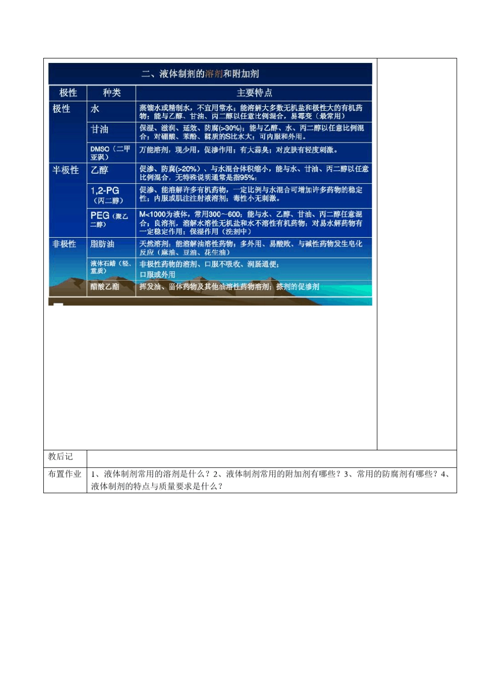 电子教案——药剂学1_第3页