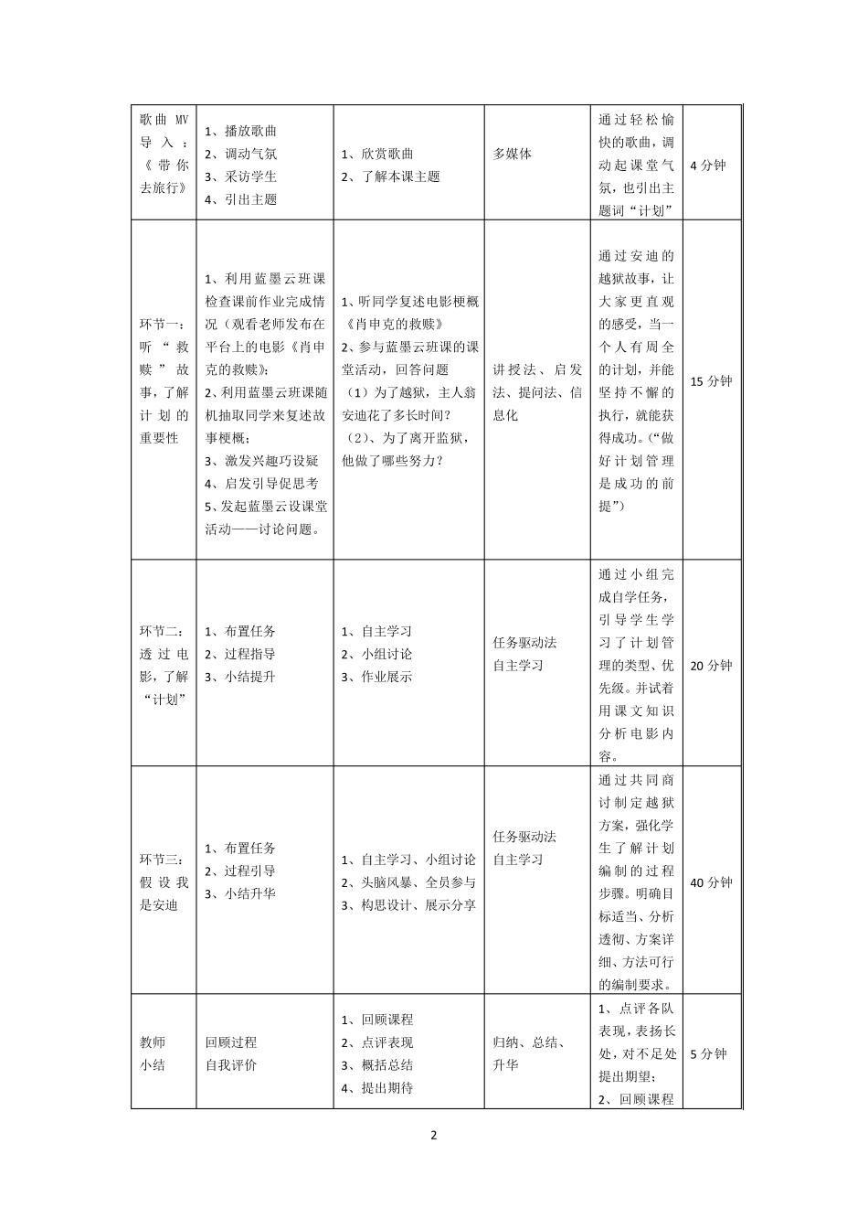 电子教案《自我管理》(第二单元第二课做好计划管理)7_第2页
