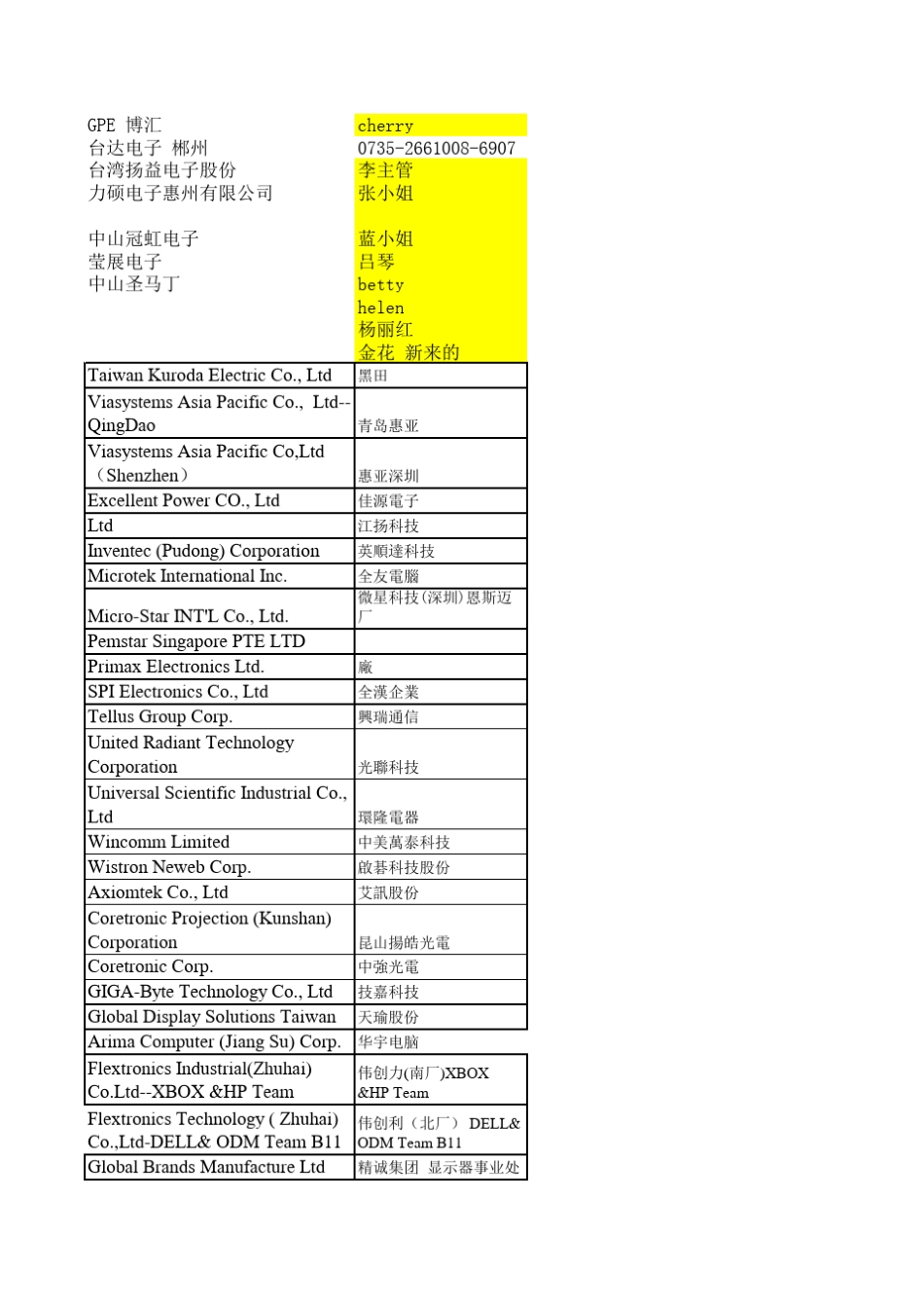 电子料最佳希望客户_第2页