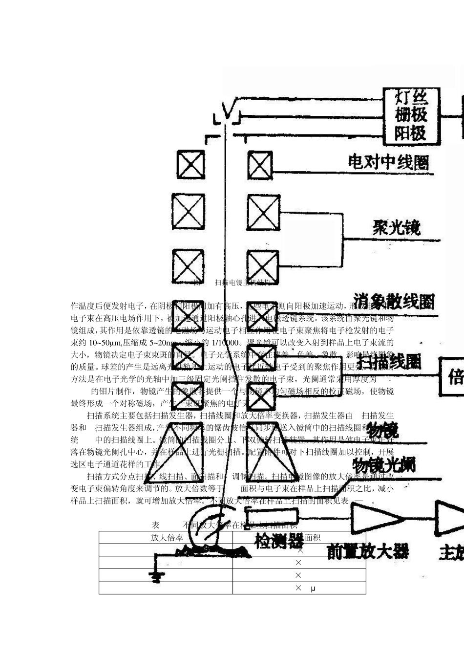 电子显微技术扫描电子显微镜_第2页