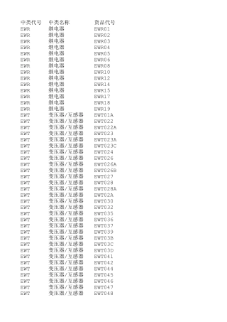 电子材料元件库