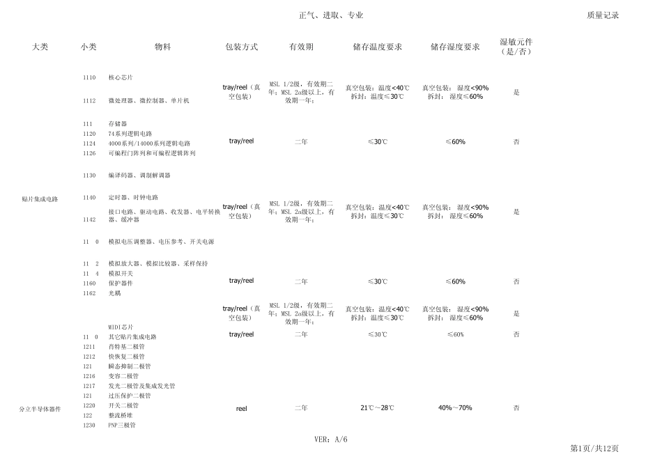 电子材料有效期限_第1页