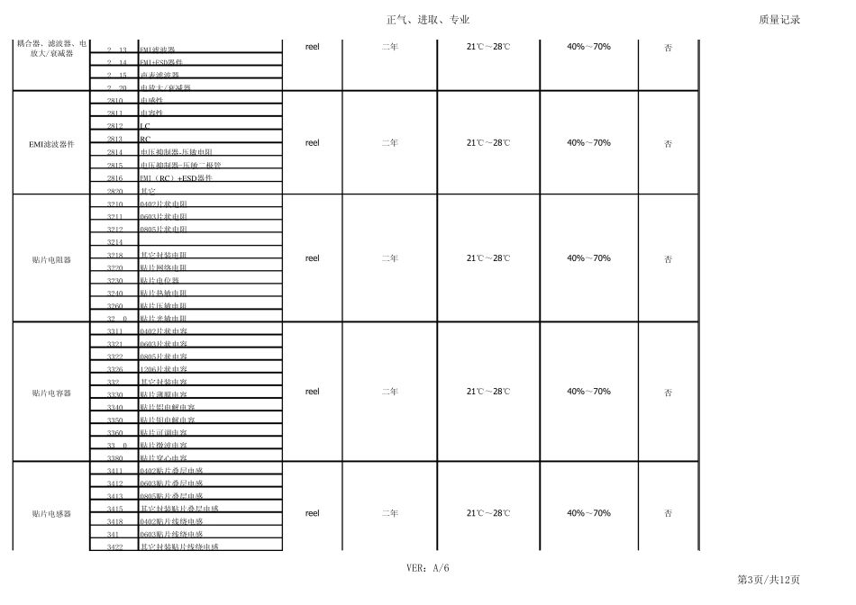 电子材料有效期限_第3页