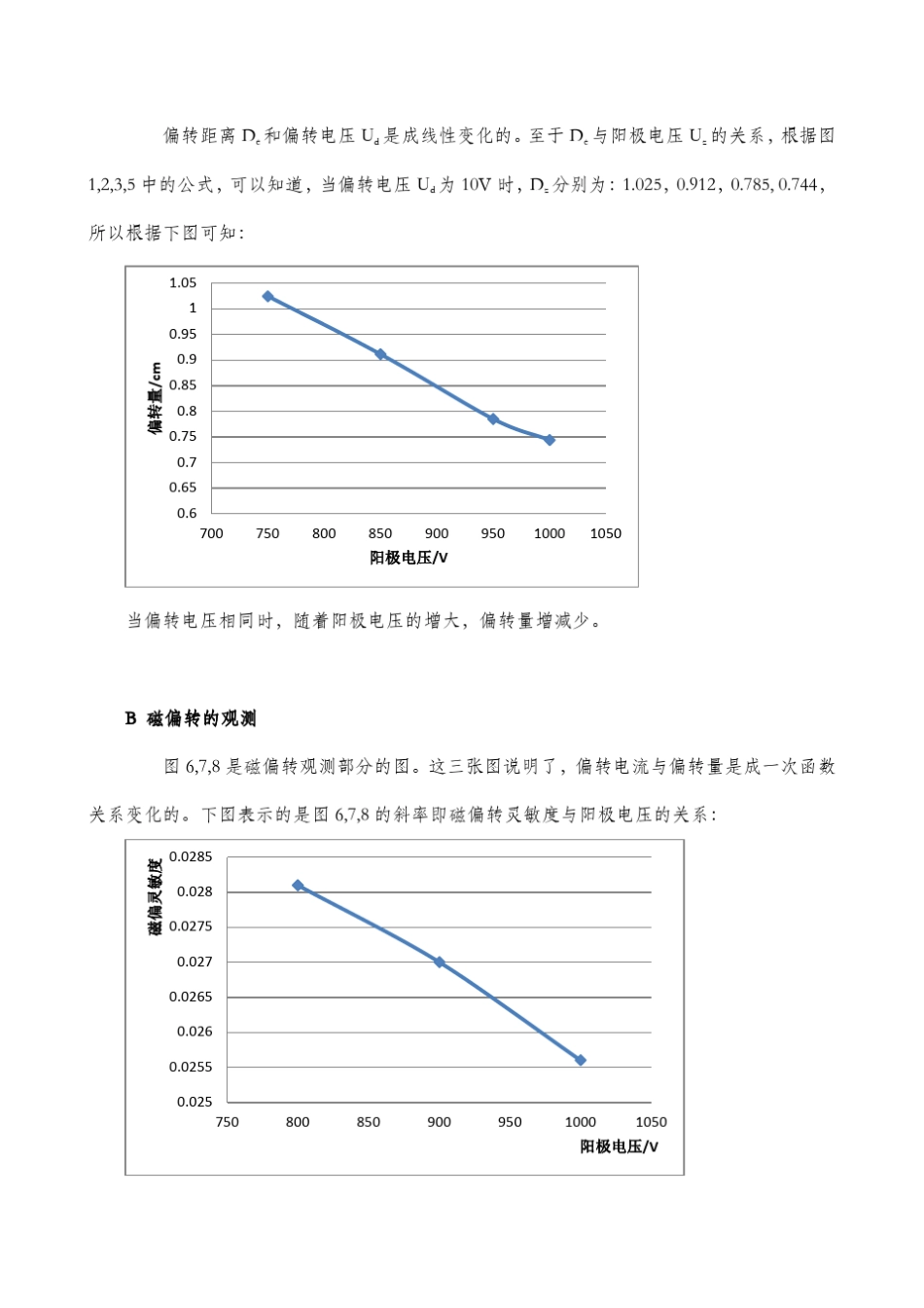 电子束的偏转与聚焦(北京科技大学物理实验报告)_第2页