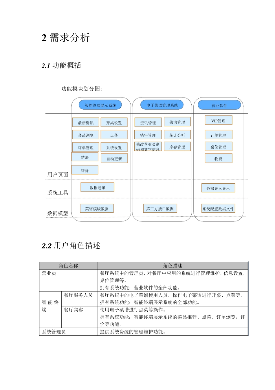电子点菜系统_第2页