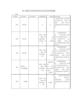电子烟存在的风险评估及其改善措施