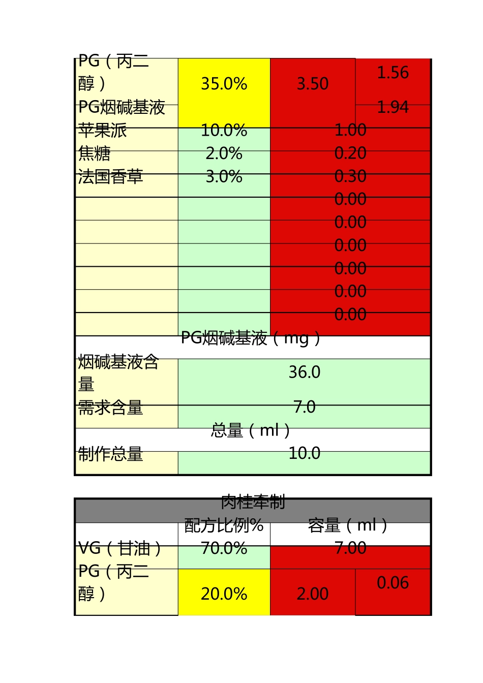 电子烟烟油配方附计算器_第3页