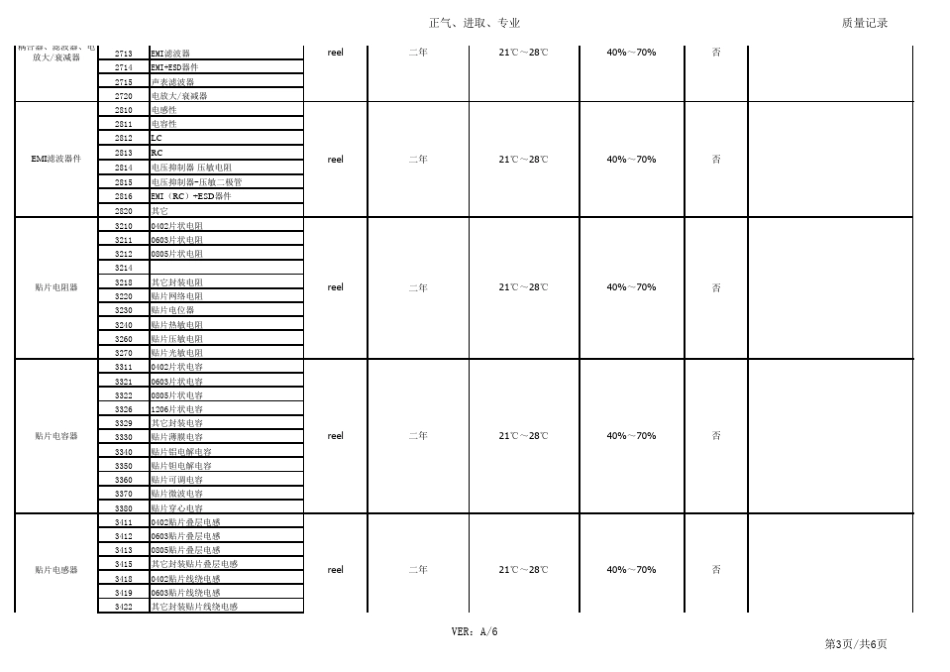电子物料的储存期限_第3页