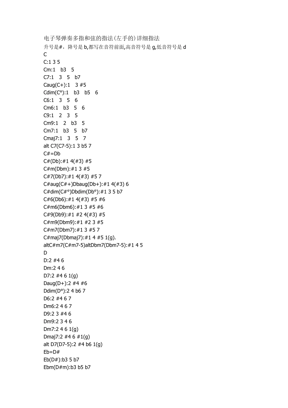 电子琴弹奏多指和弦的指法_第1页