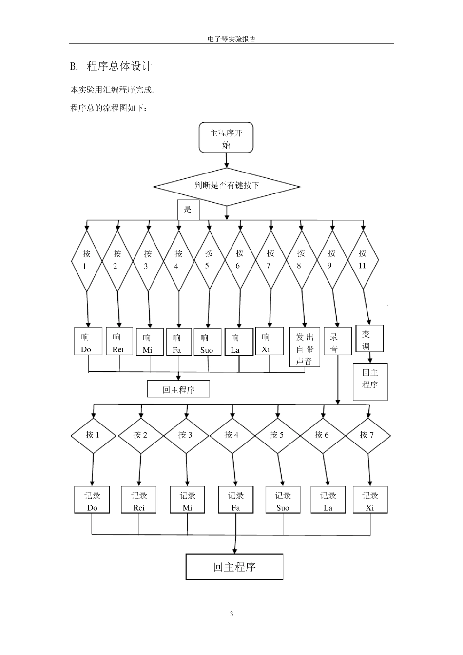 电子琴实验报告_第3页
