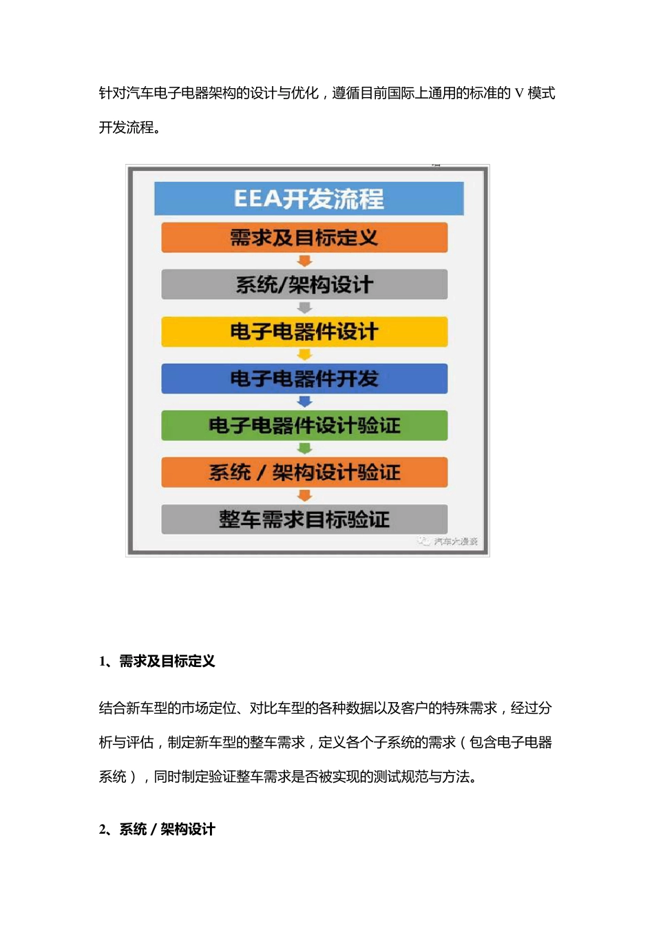 电子电器架构设计与开发流程_第3页