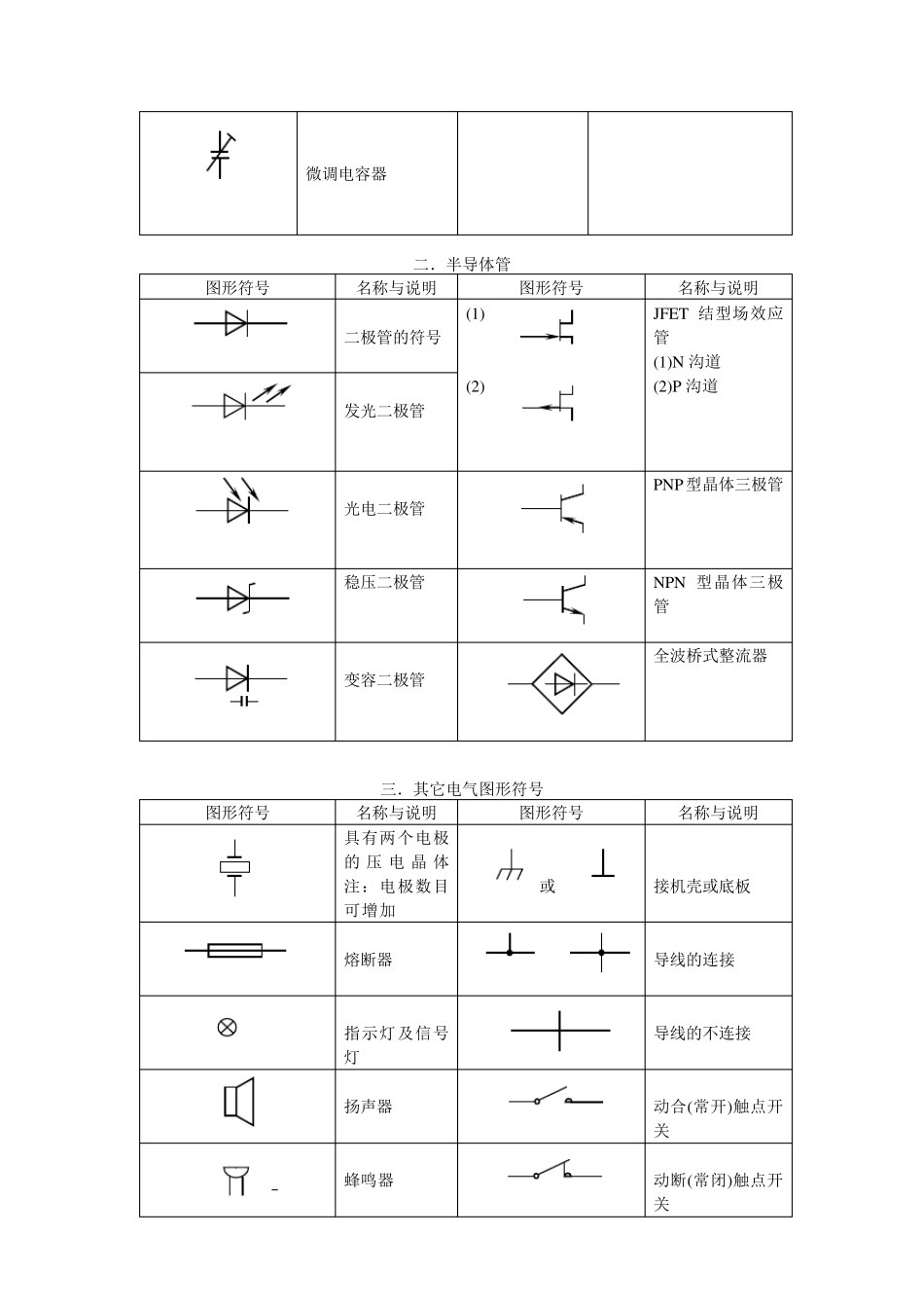 电子电路符号大全_第2页