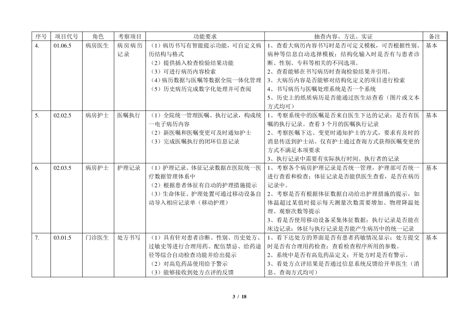 电子病历应用水平六级医院实证与现场考察具体内容_第3页