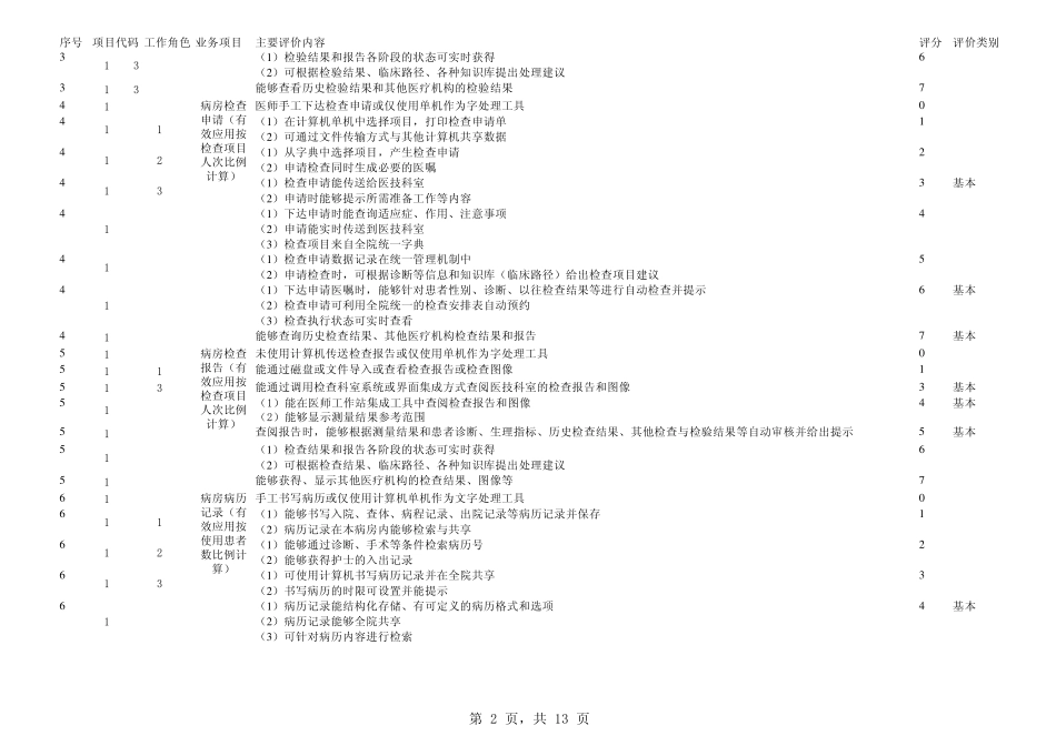 电子病历应用水平分级评价及标准1_第2页