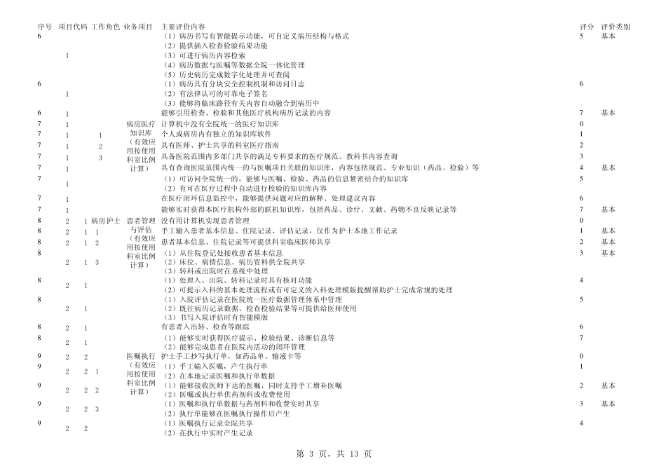 电子病历应用水平分级评价及标准1_第3页