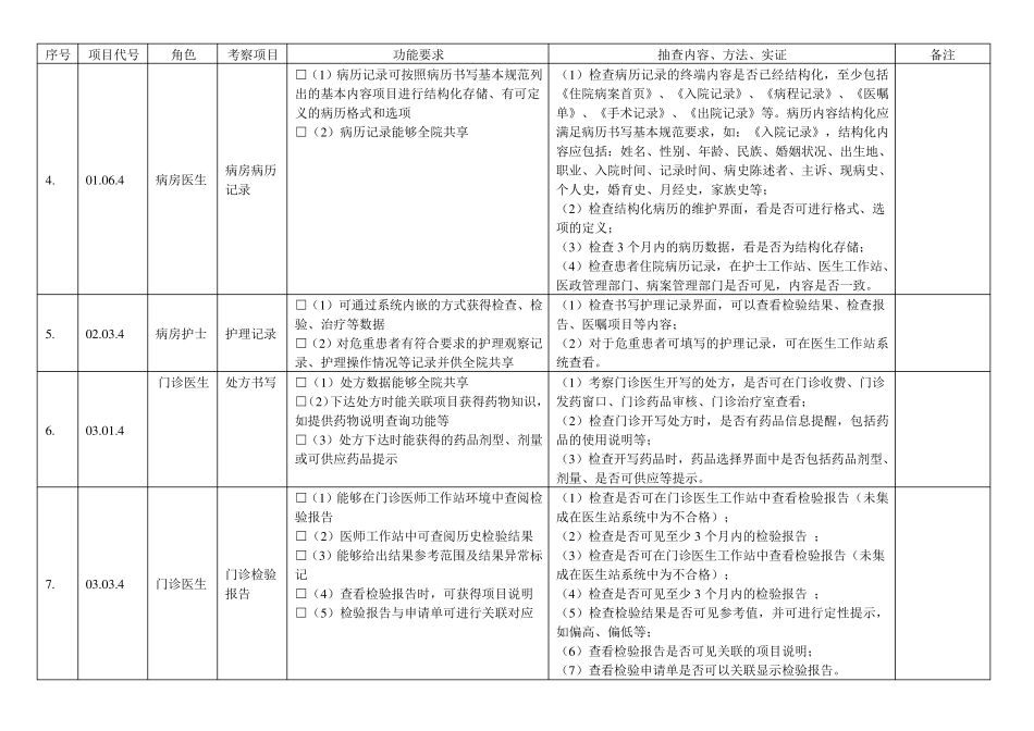 电子病历应用水平四级实证与现场考察具体内容_第3页
