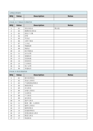 电子病历数据字典(代码)