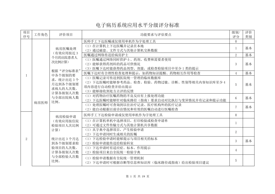 电子病历系统应用水平分级评分标准(表)_第1页