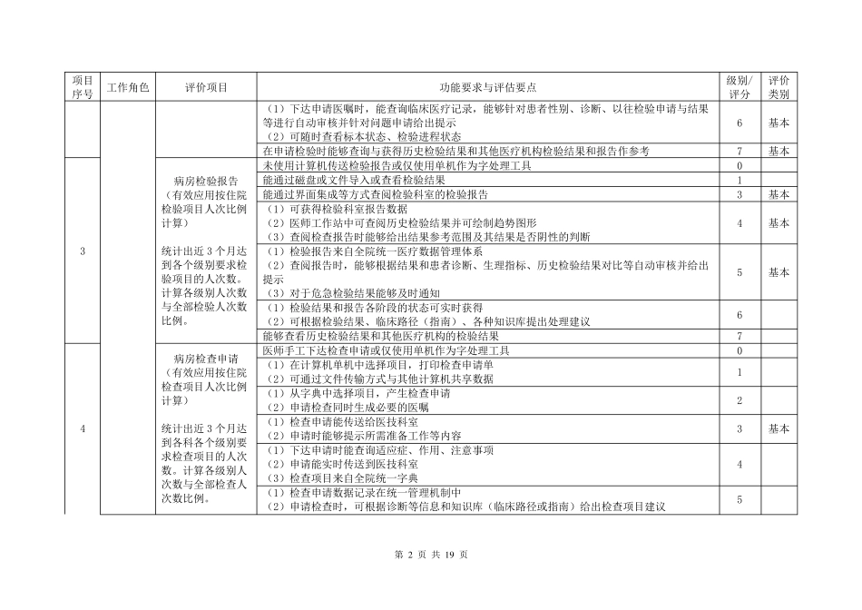 电子病历系统应用水平分级评分标准(表)_第2页
