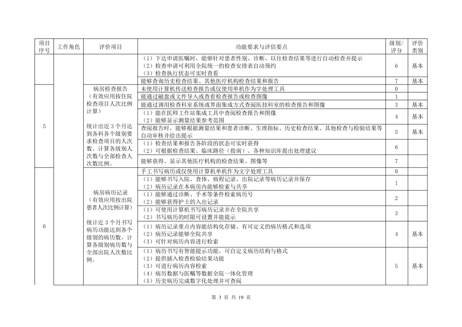 电子病历系统应用水平分级评分标准(表)_第3页