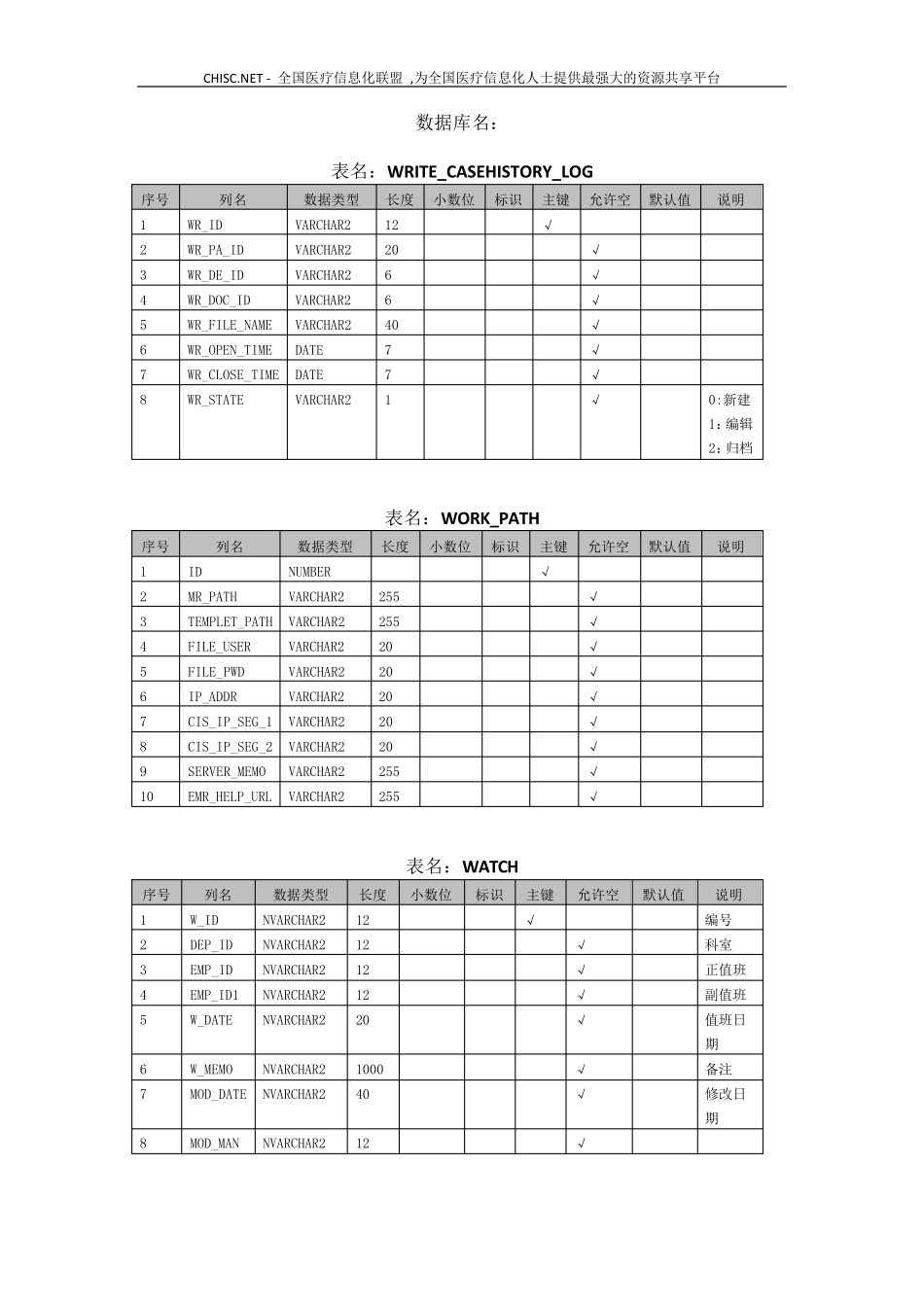 电子病历系统数据表结构_第1页