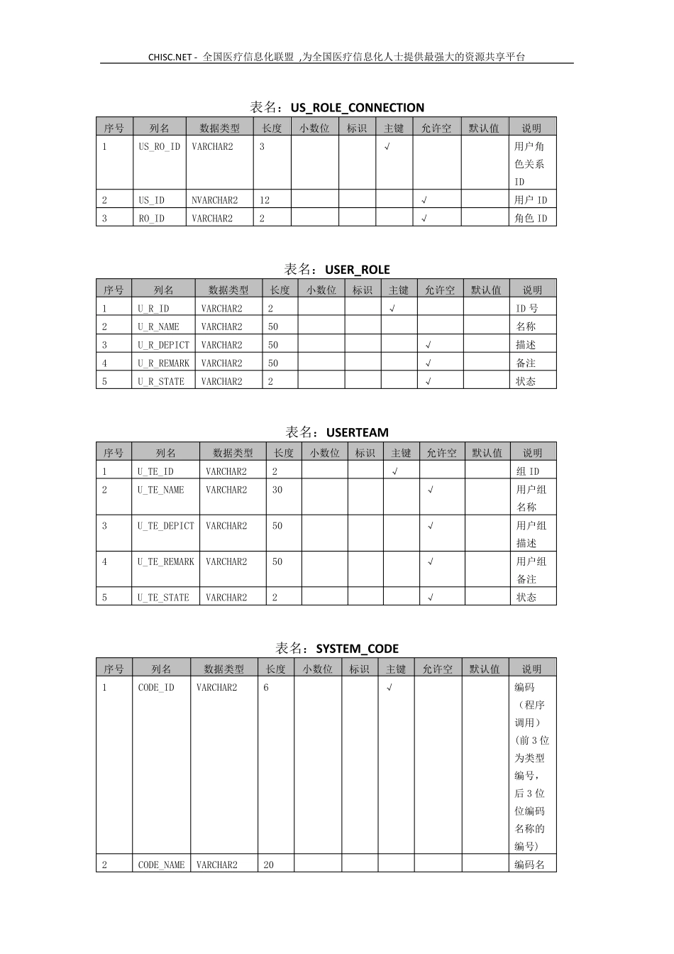电子病历系统数据表结构_第2页