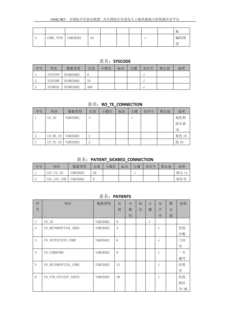 电子病历系统数据表结构_第3页