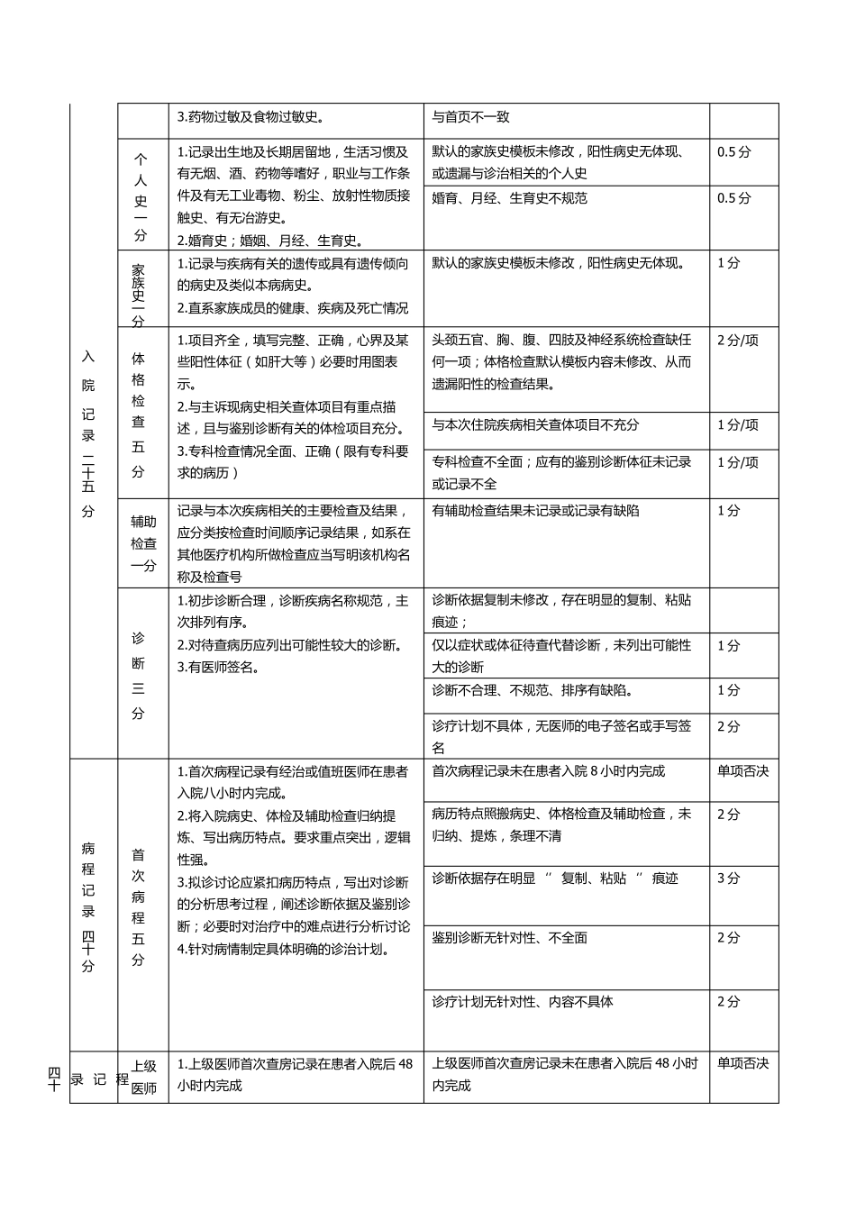 电子病历质量评价标准_第2页