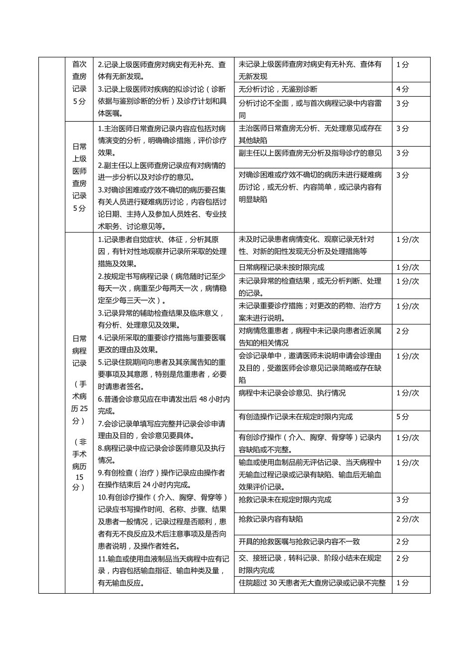 电子病历质量评价标准_第3页