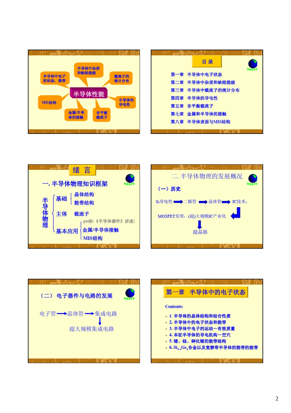 电子科技大学半导体物理学课件——半导体中的电子状态_第2页