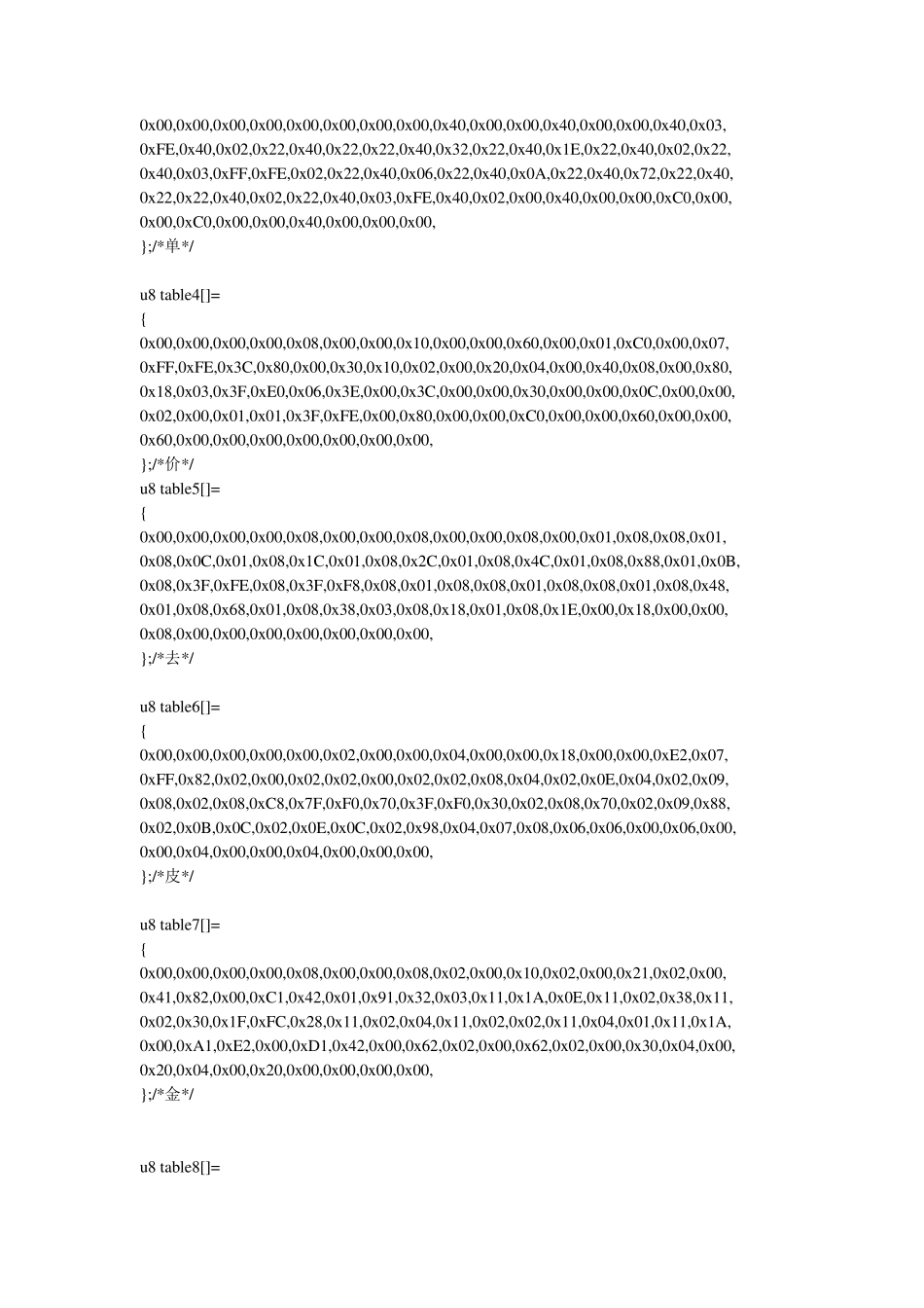 电子秤stm32程序_第3页