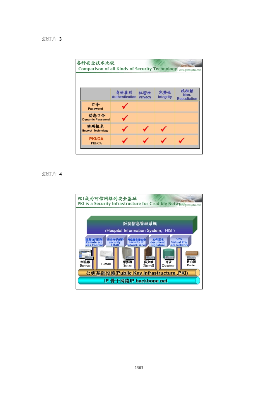 电子签名在医院信息系统中的应用_第2页