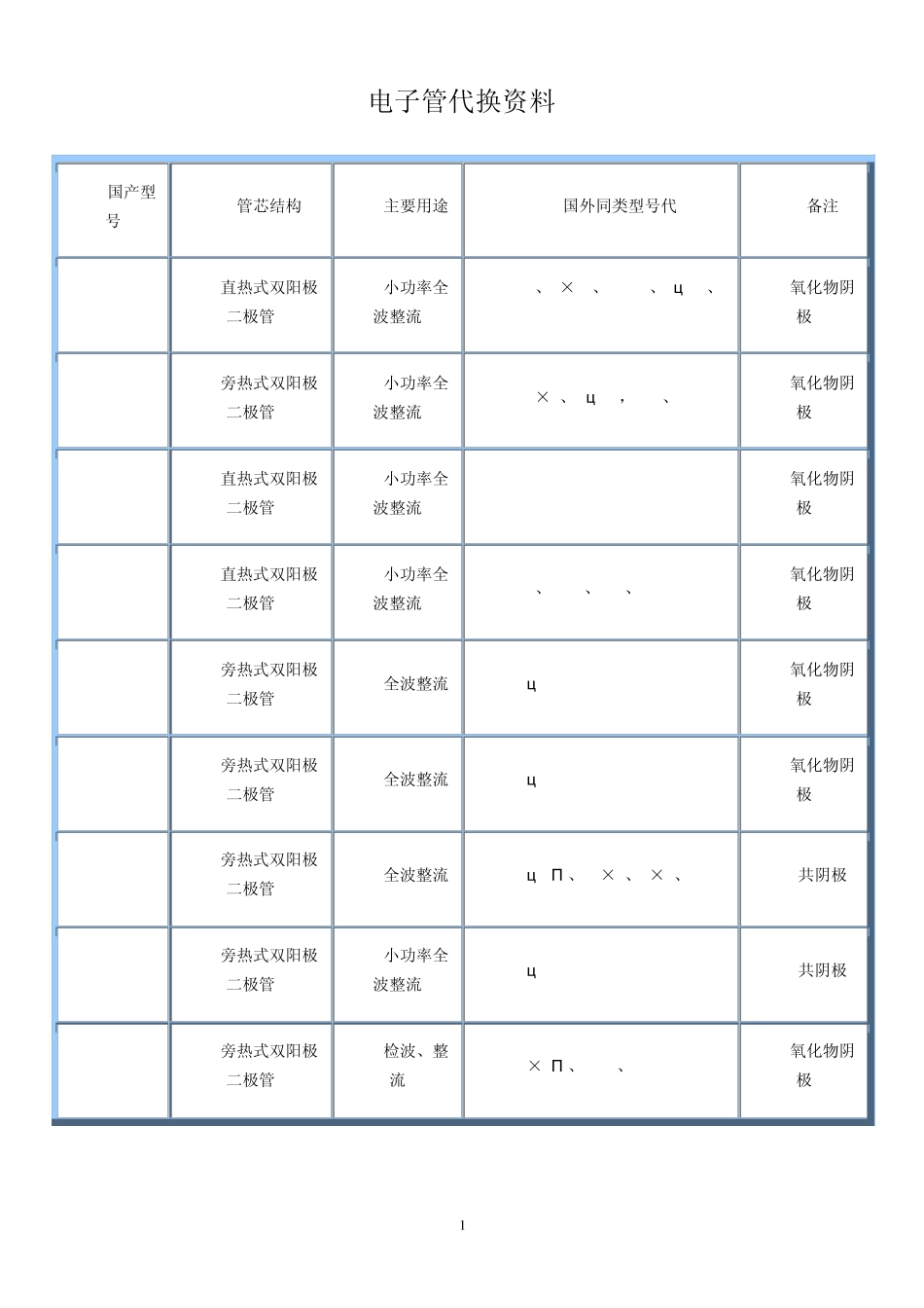 电子管代换资料_第1页