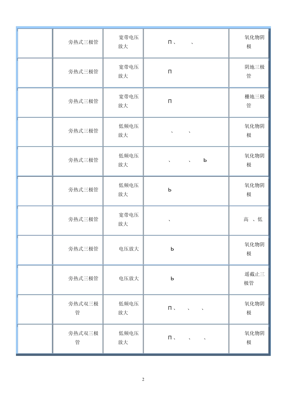 电子管代换资料_第2页