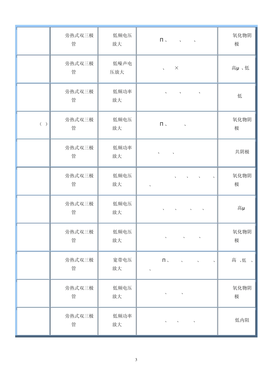 电子管代换资料_第3页