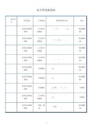 电子管代换资料