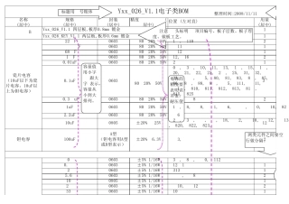 电子类BOM格式模板