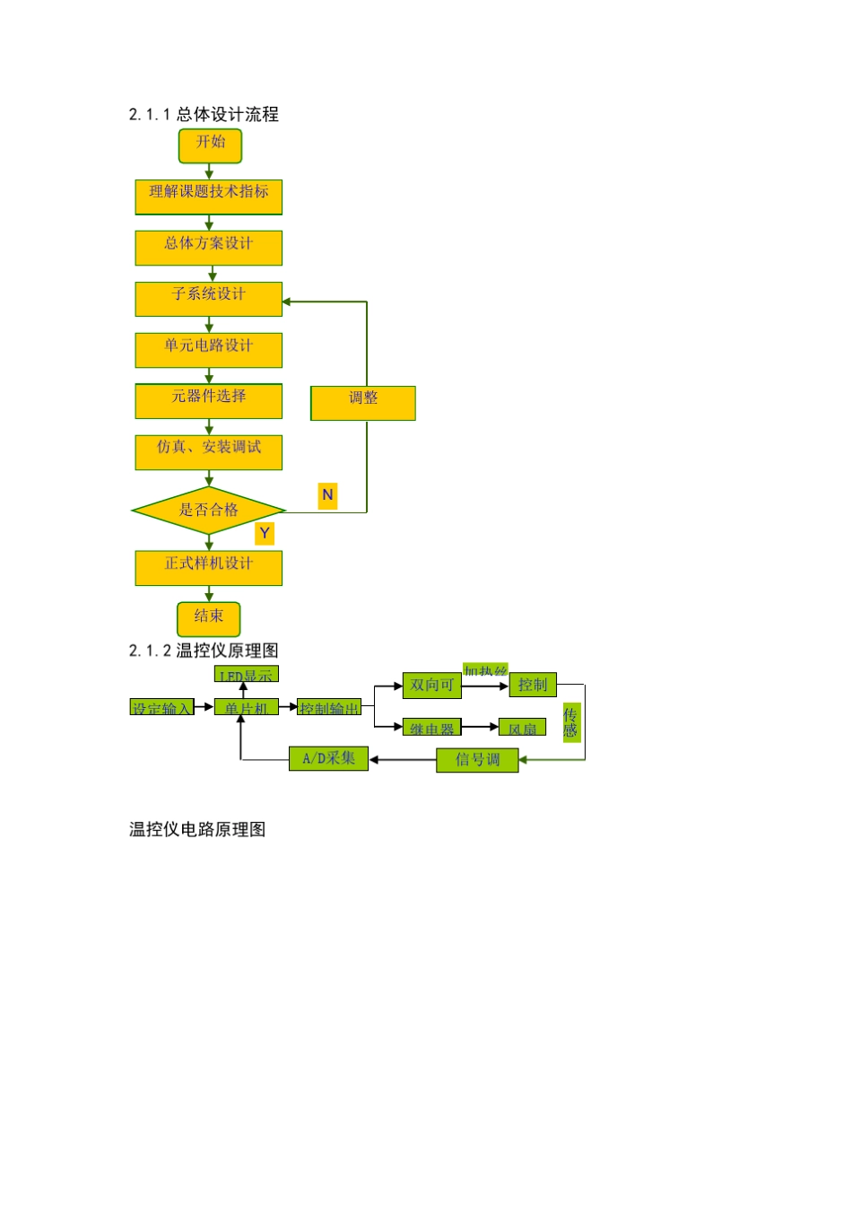 电子系统综合设计报告_第3页