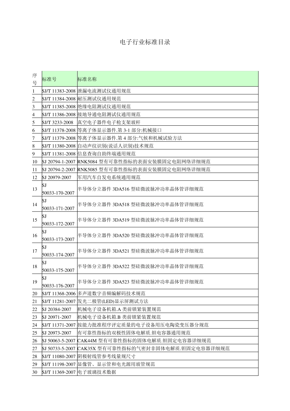 电子行业标准目录_第1页