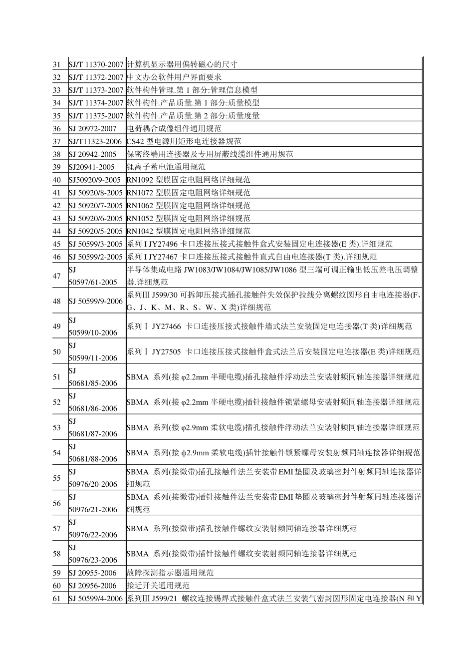 电子行业标准目录_第2页