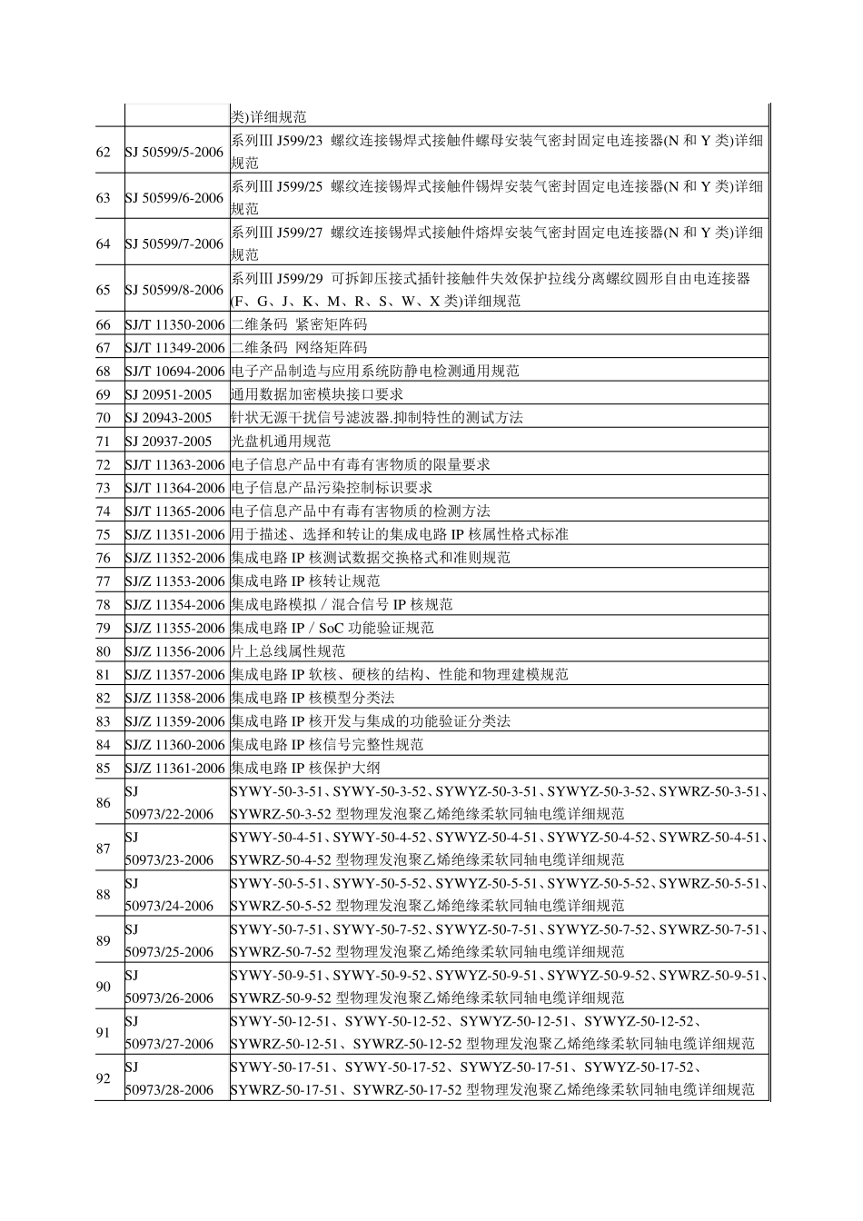 电子行业标准目录_第3页