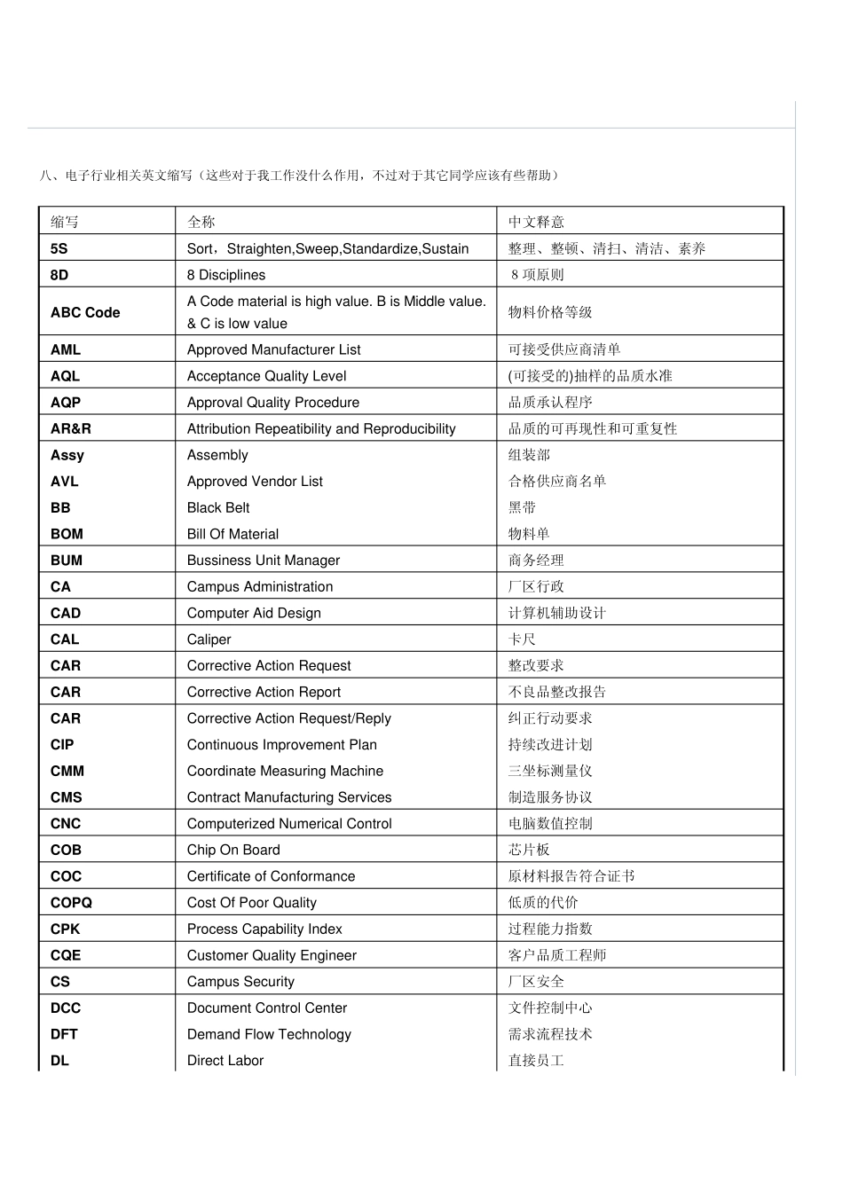电子行业相关英文缩写_第1页