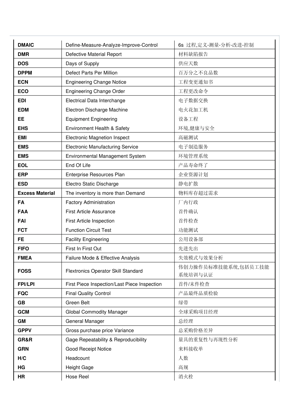 电子行业相关英文缩写_第2页