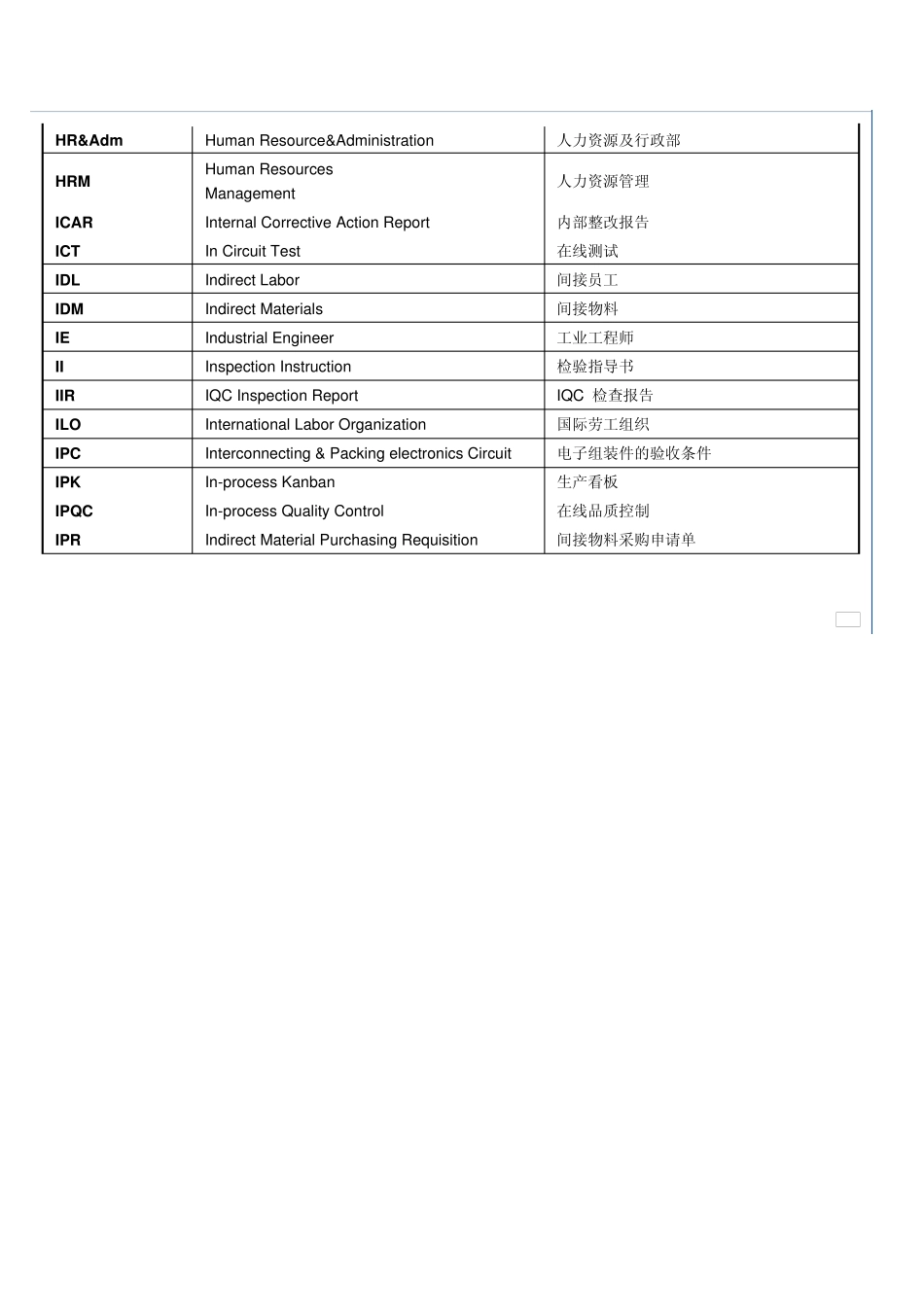 电子行业相关英文缩写_第3页